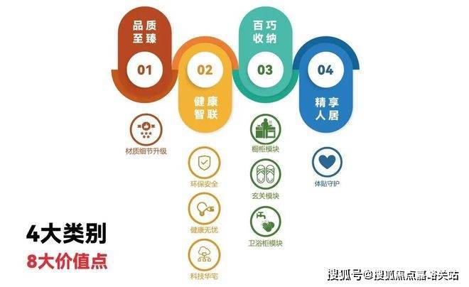 中环云悦府（网站）中环云悦府@2024年最新房价-户型配套(图1)
