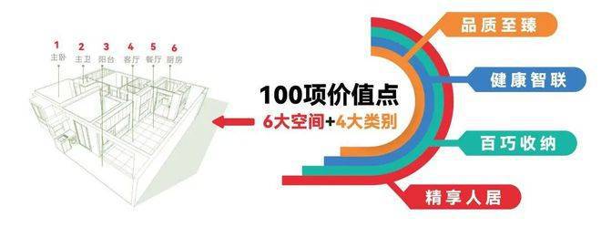 中环云悦府（网站）中环云悦府@2024年最新房价-户型配套(图2)