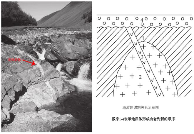 石头是怎么形成的？(图7)