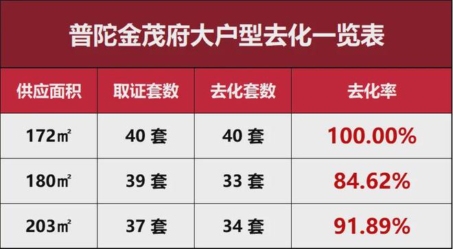 普陀金茂府网站-202凯发国际4最新房价·普陀金茂府最新详情！(图1)