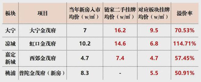 普陀金茂府网站-202凯发国际4最新房价·普陀金茂府最新详情！(图4)