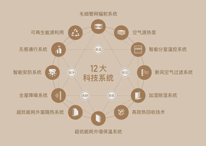 普陀金茂府网站-202凯发国际4最新房价·普陀金茂府最新详情！(图18)
