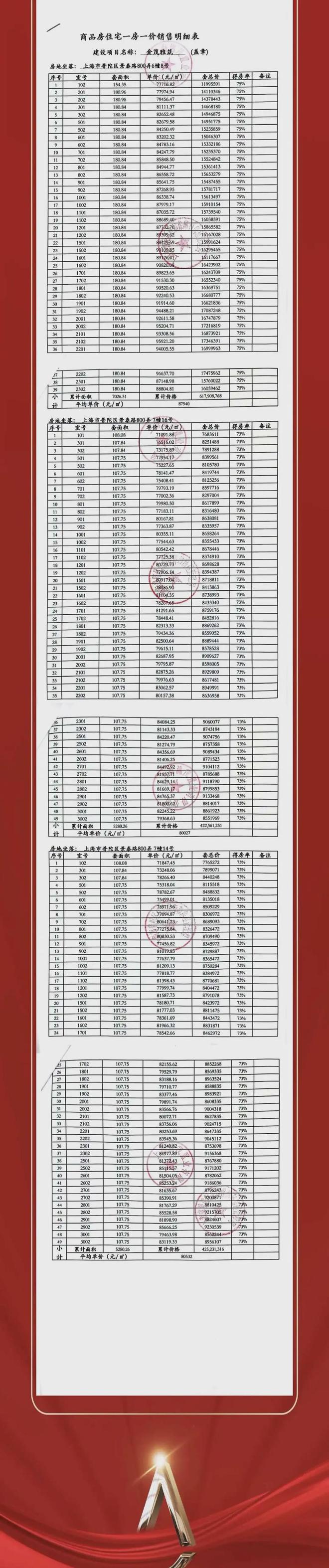 普陀金茂府网站-202凯发国际4最新房价·普陀金茂府最新详情！(图25)