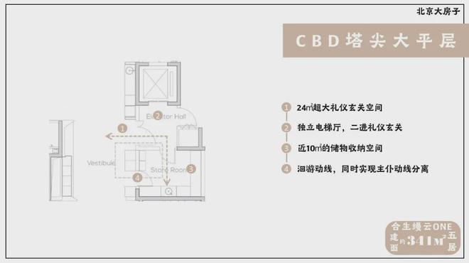 通州区缦云ONE（售楼处）2024首页丨通州缦云ONE欢迎您房价地址(图15)