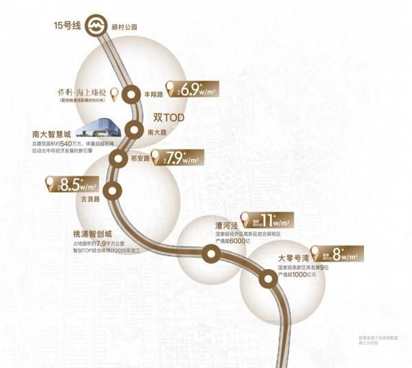保利海上瑧悦(网站)宝山保利海上瑧悦2024最新房价@周边配套(图7)