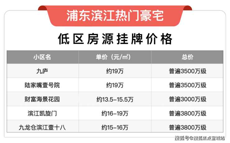 保利世博天悦首页网站(售楼处)保利世博天悦售楼处欢迎您楼盘详情(图13)