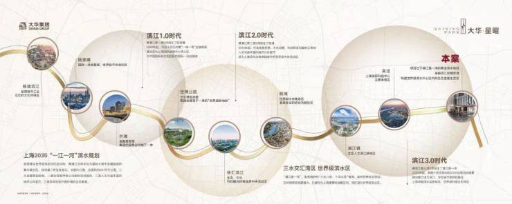 大华星曜(上海闵行大华星曜)首页网站丨西最新户型配套-楼盘详情(图16)