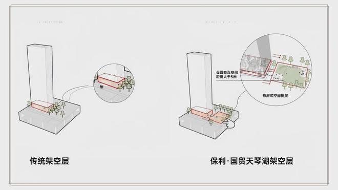 凯发国际首页保利国贸天琴湖售楼处电线首页-福州天琴湖楼盘百科详情(图5)