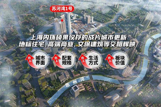 静安苏河湾一号(静安苏河湾一号)网站位置丨户型图丨配套凯发国际首页(图10)