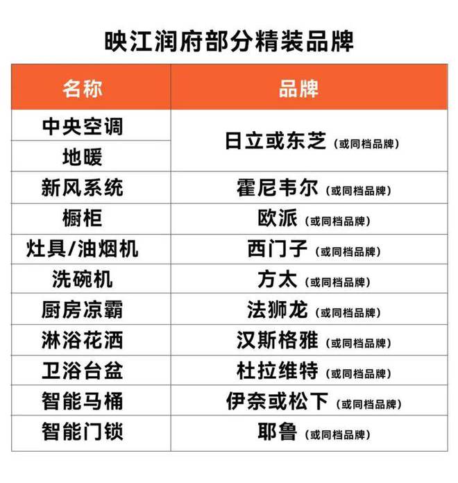 K8国际入口华润映江润府2024售楼处-最新价格详情-实时更新-楼盘资料(图14)