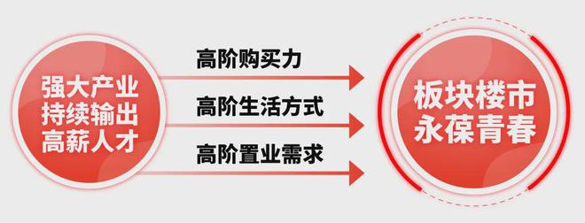 上海闵行浦江大华星曜2024网站发布丨大华星曜售楼中心欢迎您K8国际入口(图29)