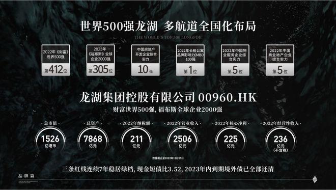 光明龙湖御湖境折后低至3万㎡！折后均价34万㎡左右总价240万(图2)