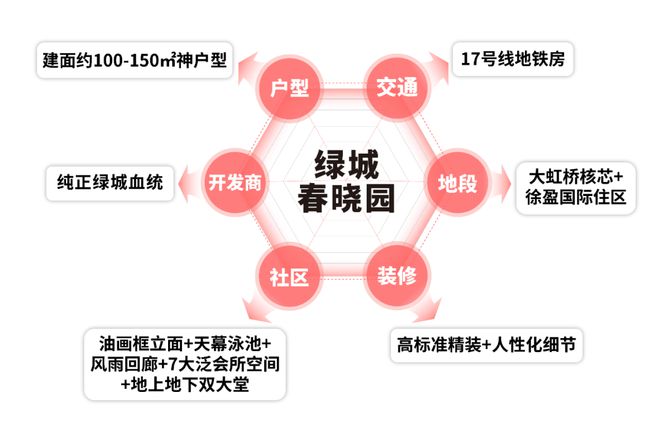 绿城春晓园网站发布丨上海绿城春晓园2024最新价格丨商业配套(图3)