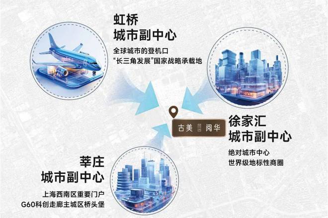古美阅华)网站-2024年最新发布-楼盘详情-上海房天下(图3)