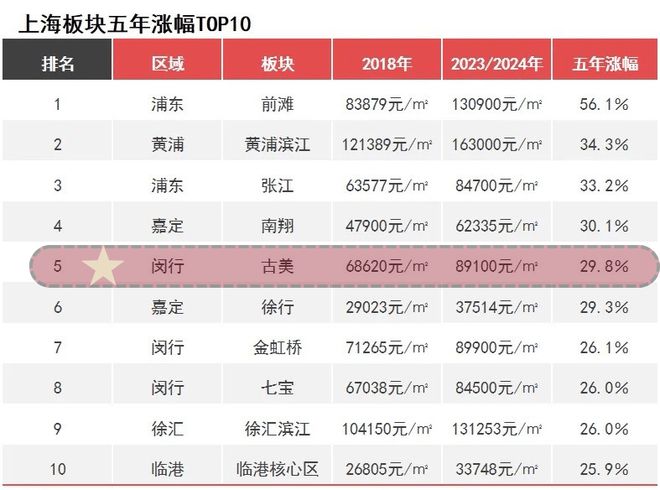 古美阅华)网站-2024年最新发布-楼盘详情-上海房天下(图1)