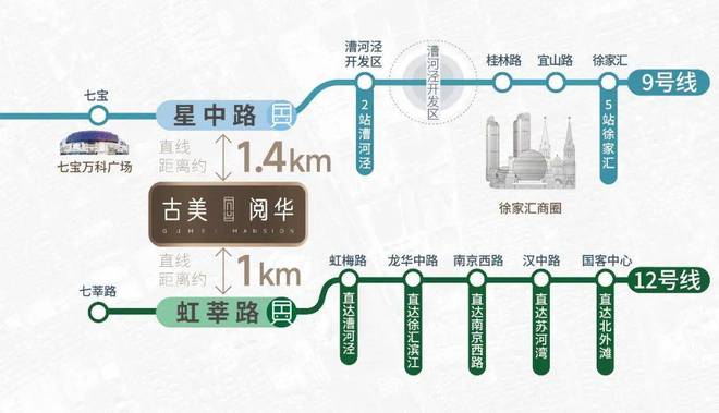 古美阅华)网站-2024年最新发布-楼盘详情-上海房天下(图9)