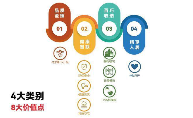 中环云悦府(网站)-2024中环云悦府地址-楼盘详情(图6)