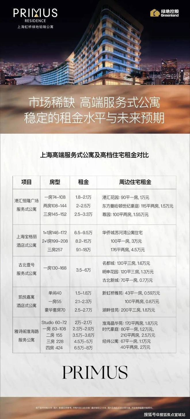 凯发国际首页绿地铂瑞公寓（绿地铂瑞公寓）网站--2024年最新价格(图3)