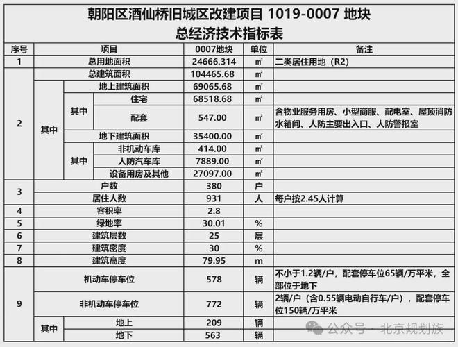 2凯发国际首页024）北京宸园售楼处北京朝阳酒仙桥宸园售楼处电话(图4)