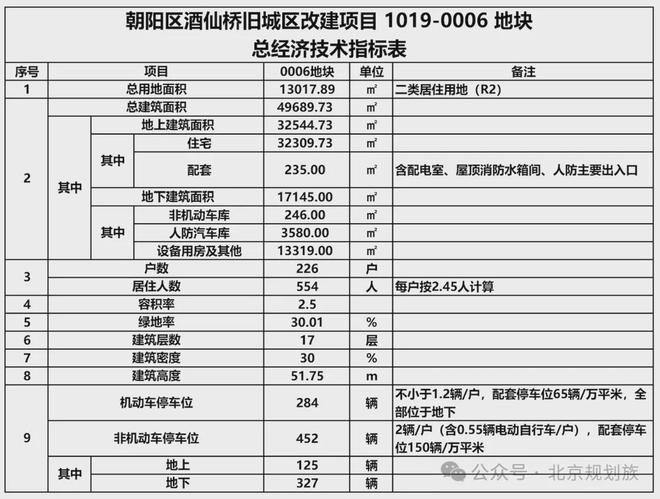 2凯发国际首页024）北京宸园售楼处北京朝阳酒仙桥宸园售楼处电话(图6)