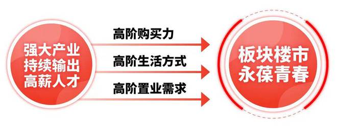 凯发国际首页上海大华·星曜（网站）大华·星曜2024年最新房价-户型图(图18)