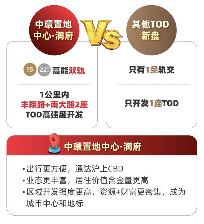 K8国际入口中环置地中心润府(网站)-2024中环置地中心润府地址-楼盘地址(图3)