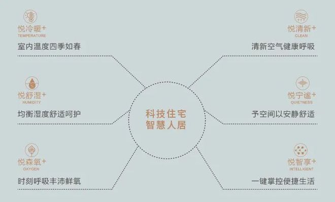 星叶栖悦湾售楼处电话-星叶栖悦湾发布-2024百科(图9)