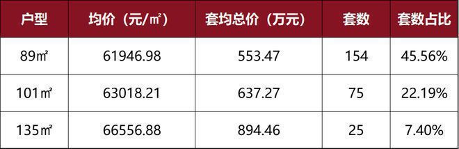 浦东招商臻境（浦东三林）网站-招商臻境-2024年最新价格(图4)
