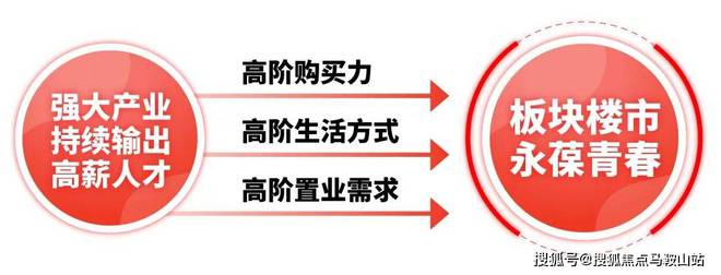 大华·星曜售楼处电话（闵行浦江大华·星曜）-地址(图28)
