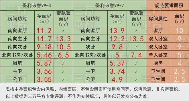上海杨浦保利琅誉售楼处-保利琅誉(2024)首页网站-户型图价格(图1)