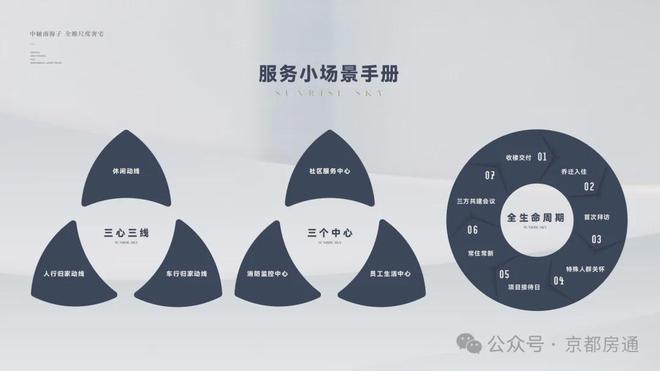 K8国际入口大兴熙悦雲上售楼处（首页）2024详情-熙悦雲上最新首页楼盘百科(图11)