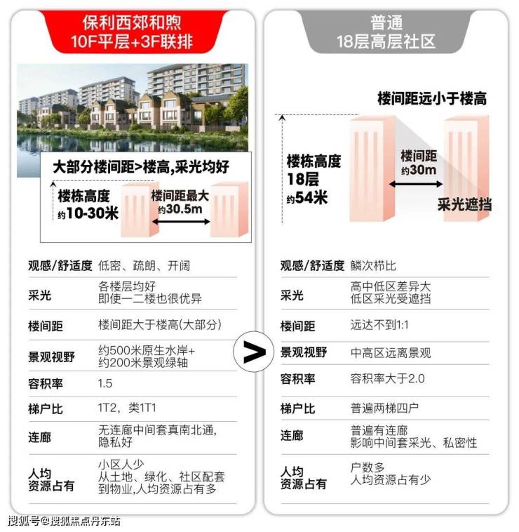 保利西郊和煦(上海)首页网站-保利西郊和煦2024年最新户型配套房价-小区环境(图10)