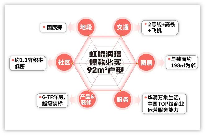 青浦华润置地虹桥润璟「华润虹桥润璟」大C位洋房天花板(图1)