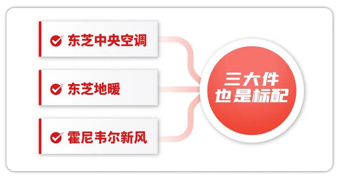 青浦华润置地虹桥润璟「华润虹桥润璟」大C位洋房天花板(图4)