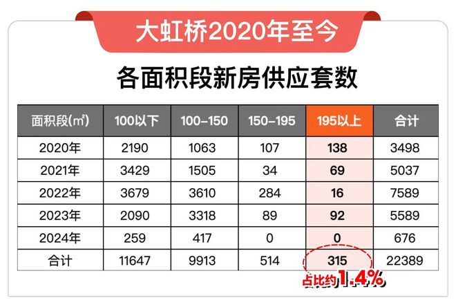 青浦华润置地虹桥润璟「华润虹桥润璟」大C位洋房天花板(图12)