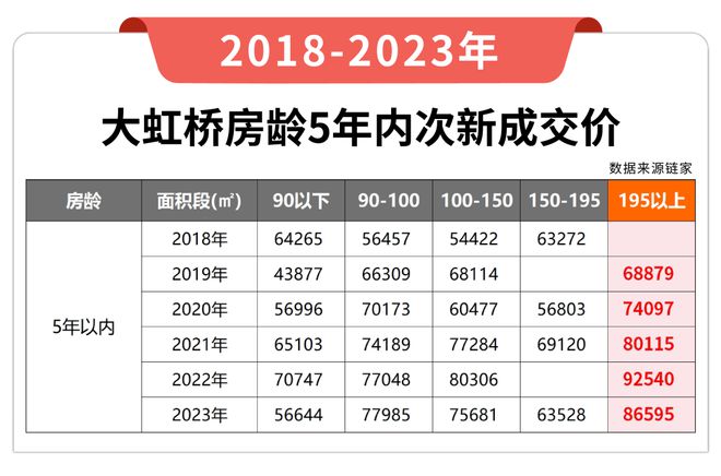 青浦华润置地虹桥润璟「华润虹桥润璟」大C位洋房天花板(图14)