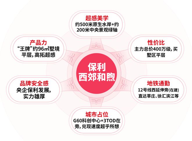 保利西郊和煦2024网站丨上海保利西郊和煦售楼处丨楼盘详情K8国际入口(图3)