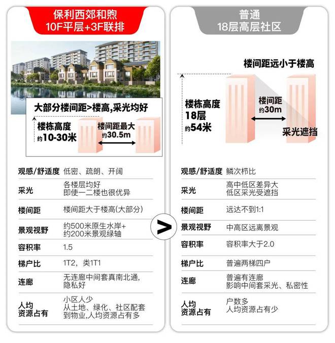 保利西郊和煦2024网站丨上海保利西郊和煦售楼处丨楼盘详情K8国际入口(图9)