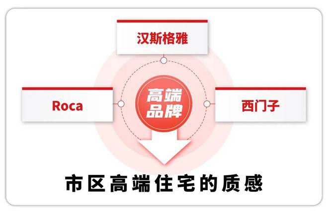 华润虹桥润璟网站-华润虹凯发国际桥润璟＋户型配套＋2024最新房价(图8)