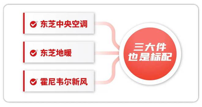 华润虹桥润璟网站-华润虹凯发国际桥润璟＋户型配套＋2024最新房价(图9)