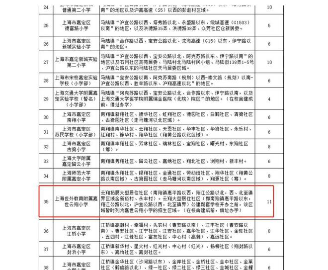 『虹桥璀璨领峯』2024网站-璀璨领峯楼盘详情-上海房天下K8国际入口(图2)