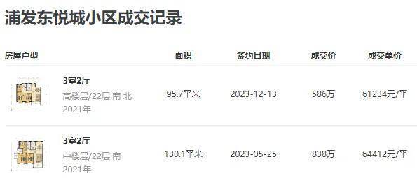 『华发观澜半岛』2024网站-华发观澜半岛祥情-上海房天下(图3)
