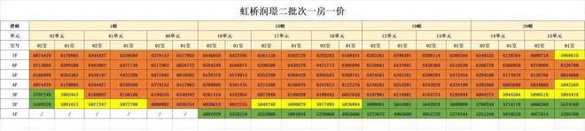 『虹桥润璟』2024网站-虹桥润璟楼盘详情-上海房天下(图2)