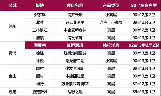 『虹桥润璟』2024网站-虹桥润璟楼盘详情-上海房天下(图3)