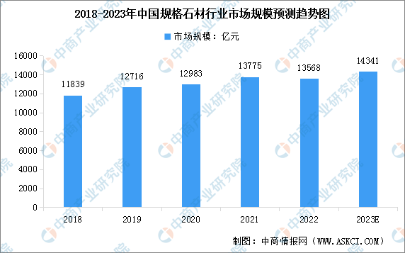 2023年中国规格石材行业市场规模预测及市场结构分析（图）(图1)