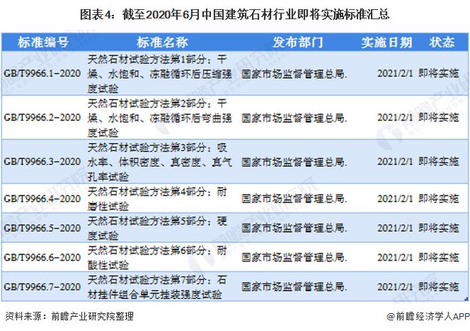 凯发国际首页预见2020：《中国建筑石材产业全景图谱》（附规模、发展现状、竞争、趋势等）(图4)