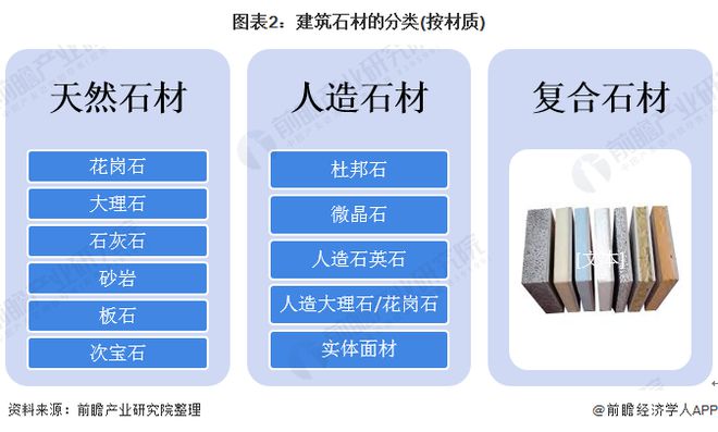 凯发国际首页预见2020：《中国建筑石材产业全景图谱》（附规模、发展现状、竞争、趋势等）(图2)