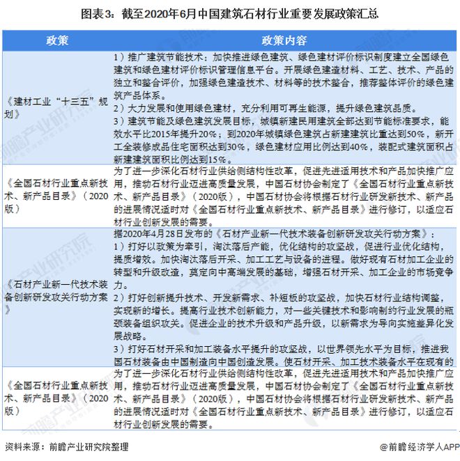 凯发国际首页预见2020：《中国建筑石材产业全景图谱》（附规模、发展现状、竞争、趋势等）(图3)