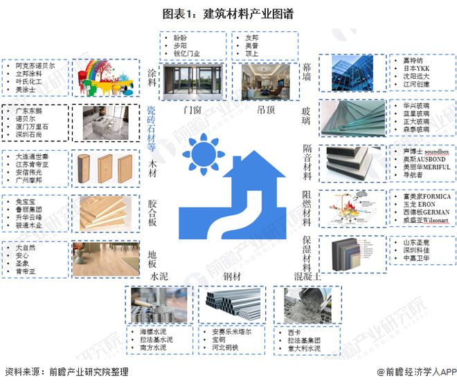 凯发国际首页预见2020：《中国建筑石材产业全景图谱》（附规模、发展现状、竞争、趋势等）(图1)