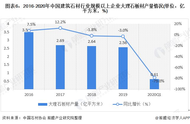 凯发国际首页预见2020：《中国建筑石材产业全景图谱》（附规模、发展现状、竞争、趋势等）(图6)